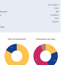 xifres-clau-oikocredit-3t-2020.png