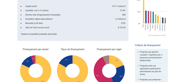 Consulta aquí les darreres xifres clau actualitzades trimestralment. Consulta aquí les darreres xifres clau actualitzades trimestralment.