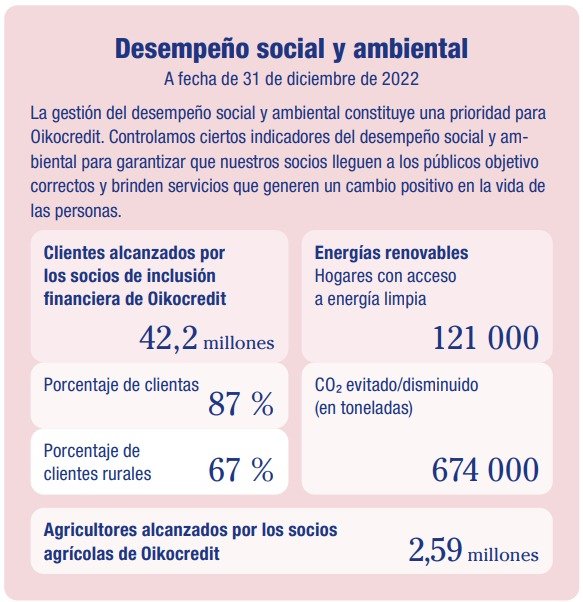 impacto-social-ambiental-oikocredit-Q2-2023